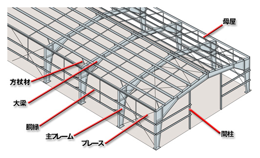 tess建築